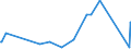 CN 61079100 /Exports /Unit = Prices (Euro/suppl. units) /Partner: Ivory Coast /Reporter: Eur27_2020 /61079100:Men's or Boys' Bathrobes, Dressing Gowns and Similar Articles of Cotton, Knitted or Crocheted