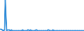 KN 61079200 /Exporte /Einheit = Preise (Euro/Bes. Maßeinheiten) /Partnerland: Deutschland /Meldeland: Europäische Union /61079200:Badem„ntel und Badejacken, Hausm„ntel und Žhnl. Waren, aus Gewirken Oder Gestricken aus Chemiefasern, fr M„nner Oder Knaben