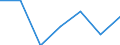 CN 6107 /Exports /Unit = Prices (Euro/ton) /Partner: Switzerland /Reporter: Eur27 /6107:Men's or Boys' Underpants, Briefs, Nightshirts, Pyjamas, Bathrobes, Dressing Gowns and Similar Articles, Knitted or Crocheted (Excl. Vests and Singlets)