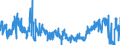 CN 6107 /Exports /Unit = Prices (Euro/ton) /Partner: Poland /Reporter: Eur27_2020 /6107:Men's or Boys' Underpants, Briefs, Nightshirts, Pyjamas, Bathrobes, Dressing Gowns and Similar Articles, Knitted or Crocheted (Excl. Vests and Singlets)