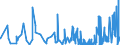 CN 6107 /Exports /Unit = Prices (Euro/ton) /Partner: Senegal /Reporter: Eur27_2020 /6107:Men's or Boys' Underpants, Briefs, Nightshirts, Pyjamas, Bathrobes, Dressing Gowns and Similar Articles, Knitted or Crocheted (Excl. Vests and Singlets)