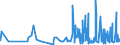 CN 6107 /Exports /Unit = Prices (Euro/ton) /Partner: Congo /Reporter: Eur27_2020 /6107:Men's or Boys' Underpants, Briefs, Nightshirts, Pyjamas, Bathrobes, Dressing Gowns and Similar Articles, Knitted or Crocheted (Excl. Vests and Singlets)