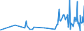 CN 6107 /Exports /Unit = Prices (Euro/ton) /Partner: Congo (Dem. Rep.) /Reporter: Eur27_2020 /6107:Men's or Boys' Underpants, Briefs, Nightshirts, Pyjamas, Bathrobes, Dressing Gowns and Similar Articles, Knitted or Crocheted (Excl. Vests and Singlets)