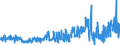 KN 61081100 /Exporte /Einheit = Preise (Euro/Bes. Maßeinheiten) /Partnerland: Ver.koenigreich /Meldeland: Eur27_2020 /61081100:Unterkleider und Unterröcke, aus Gewirken Oder Gestricken aus Chemiefasern, für Frauen Oder Mädchen (Ausg. T-shirts und Unterhemden)