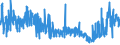 KN 61081100 /Exporte /Einheit = Preise (Euro/Bes. Maßeinheiten) /Partnerland: Griechenland /Meldeland: Eur27_2020 /61081100:Unterkleider und Unterröcke, aus Gewirken Oder Gestricken aus Chemiefasern, für Frauen Oder Mädchen (Ausg. T-shirts und Unterhemden)