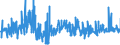 KN 61081100 /Exporte /Einheit = Preise (Euro/Bes. Maßeinheiten) /Partnerland: Finnland /Meldeland: Eur27_2020 /61081100:Unterkleider und Unterröcke, aus Gewirken Oder Gestricken aus Chemiefasern, für Frauen Oder Mädchen (Ausg. T-shirts und Unterhemden)