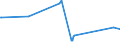 KN 61081100 /Exporte /Einheit = Preise (Euro/Bes. Maßeinheiten) /Partnerland: San Marino /Meldeland: Eur27_2020 /61081100:Unterkleider und Unterröcke, aus Gewirken Oder Gestricken aus Chemiefasern, für Frauen Oder Mädchen (Ausg. T-shirts und Unterhemden)