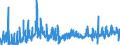 KN 61081100 /Exporte /Einheit = Preise (Euro/Bes. Maßeinheiten) /Partnerland: Estland /Meldeland: Eur27_2020 /61081100:Unterkleider und Unterröcke, aus Gewirken Oder Gestricken aus Chemiefasern, für Frauen Oder Mädchen (Ausg. T-shirts und Unterhemden)