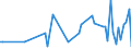 KN 61081100 /Exporte /Einheit = Preise (Euro/Bes. Maßeinheiten) /Partnerland: Serb.-mont. /Meldeland: Eur15 /61081100:Unterkleider und Unterröcke, aus Gewirken Oder Gestricken aus Chemiefasern, für Frauen Oder Mädchen (Ausg. T-shirts und Unterhemden)