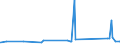 KN 61081100 /Exporte /Einheit = Preise (Euro/Bes. Maßeinheiten) /Partnerland: Elfenbeink. /Meldeland: Eur27_2020 /61081100:Unterkleider und Unterröcke, aus Gewirken Oder Gestricken aus Chemiefasern, für Frauen Oder Mädchen (Ausg. T-shirts und Unterhemden)