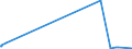 KN 61081100 /Exporte /Einheit = Preise (Euro/Bes. Maßeinheiten) /Partnerland: Dem. Rep. Kongo /Meldeland: Eur27_2020 /61081100:Unterkleider und Unterröcke, aus Gewirken Oder Gestricken aus Chemiefasern, für Frauen Oder Mädchen (Ausg. T-shirts und Unterhemden)