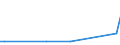 KN 61081100 /Exporte /Einheit = Preise (Euro/Bes. Maßeinheiten) /Partnerland: Burundi /Meldeland: Eur27_2020 /61081100:Unterkleider und Unterröcke, aus Gewirken Oder Gestricken aus Chemiefasern, für Frauen Oder Mädchen (Ausg. T-shirts und Unterhemden)