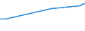 KN 61081100 /Exporte /Einheit = Preise (Euro/Bes. Maßeinheiten) /Partnerland: Kenia /Meldeland: Europäische Union /61081100:Unterkleider und Unterröcke, aus Gewirken Oder Gestricken aus Chemiefasern, für Frauen Oder Mädchen (Ausg. T-shirts und Unterhemden)