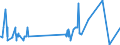 KN 61081100 /Exporte /Einheit = Preise (Euro/Bes. Maßeinheiten) /Partnerland: Guatemala /Meldeland: Eur27_2020 /61081100:Unterkleider und Unterröcke, aus Gewirken Oder Gestricken aus Chemiefasern, für Frauen Oder Mädchen (Ausg. T-shirts und Unterhemden)