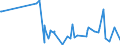 CN 61082900 /Exports /Unit = Prices (Euro/suppl. units) /Partner: Benin /Reporter: Eur15 /61082900:Women's or Girls' Briefs and Panties of Textile Materials, Knitted or Crocheted (Excl. Cotton or Man-made Fibres)