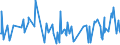 CN 61083100 /Exports /Unit = Prices (Euro/suppl. units) /Partner: Cape Verde /Reporter: Eur27_2020 /61083100:Women's or Girls' Nightdresses and Pyjamas of Cotton, Knitted or Crocheted (Excl. T-shirts, Vests and Négligés)