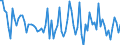 CN 61083110 /Exports /Unit = Prices (Euro/suppl. units) /Partner: Sweden /Reporter: European Union /61083110:Women's or Girls' Nightdresses of Cotton, Knitted or Crocheted (Excl. T-shirts, Vests and N?ëglig?ës)