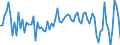 CN 61083110 /Exports /Unit = Prices (Euro/suppl. units) /Partner: Poland /Reporter: European Union /61083110:Women's or Girls' Nightdresses of Cotton, Knitted or Crocheted (Excl. T-shirts, Vests and N?ëglig?ës)