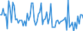 CN 61083211 /Exports /Unit = Prices (Euro/suppl. units) /Partner: Luxembourg /Reporter: European Union /61083211:Women's or Girls' Nightdresses of Man-made Fibres, Knitted or Crocheted (Excl. T-shirts, Vests and N?ëglig?ës)