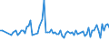 CN 61083211 /Exports /Unit = Prices (Euro/suppl. units) /Partner: Slovenia /Reporter: European Union /61083211:Women's or Girls' Nightdresses of Man-made Fibres, Knitted or Crocheted (Excl. T-shirts, Vests and N?ëglig?ës)