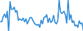 KN 61083290 /Exporte /Einheit = Preise (Euro/Bes. Maßeinheiten) /Partnerland: Italien /Meldeland: Europäische Union /61083290:Nachthemden und Schlafanzge, aus Gewirken Oder Gestricken aus Knstlichen Chemiefasern, fr Frauen Oder M„dchen (Ausg. T-shirts, Unterhemden und Negligees)