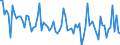 CN 61083290 /Exports /Unit = Prices (Euro/suppl. units) /Partner: Belgium /Reporter: European Union /61083290:Women's or Girls' Nightdresses and Pyjamas of Artificial Fibres, Knitted or Crocheted (Excl. T-shirts, Vests and N?ëglig?ës)