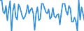 CN 61083290 /Exports /Unit = Prices (Euro/suppl. units) /Partner: Switzerland /Reporter: European Union /61083290:Women's or Girls' Nightdresses and Pyjamas of Artificial Fibres, Knitted or Crocheted (Excl. T-shirts, Vests and N?ëglig?ës)