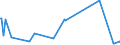 CN 61083900 /Exports /Unit = Prices (Euro/suppl. units) /Partner: Montenegro /Reporter: Eur27_2020 /61083900:Women's or Girls' Nightdresses and Pyjamas of Textile Materials, Knitted or Crocheted (Excl. of Cotton and Man-made Fibres, T-shirts, Vests and Négligés)