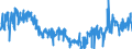 KN 6108 /Exporte /Einheit = Preise (Euro/Tonne) /Partnerland: Irland /Meldeland: Eur27_2020 /6108:Unterkleider, Unterröcke, Slips und Andere Unterhosen, Nachthemden, Schlafanzüge, Negligees, Bademäntel und -jacken, Hausmäntel und ähnl. Waren, aus Gewirken Oder Gestricken, für Frauen Oder Mädchen (Ausg. T-shirts, Unterhemden, Büstenhalter, Hüftgürtel, Korsetts und ähnl. Waren)