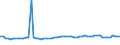 KN 6108 /Exporte /Einheit = Preise (Euro/Tonne) /Partnerland: Ver.koenigreich(Nordirland) /Meldeland: Eur27_2020 /6108:Unterkleider, Unterröcke, Slips und Andere Unterhosen, Nachthemden, Schlafanzüge, Negligees, Bademäntel und -jacken, Hausmäntel und ähnl. Waren, aus Gewirken Oder Gestricken, für Frauen Oder Mädchen (Ausg. T-shirts, Unterhemden, Büstenhalter, Hüftgürtel, Korsetts und ähnl. Waren)