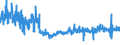 KN 6108 /Exporte /Einheit = Preise (Euro/Tonne) /Partnerland: Finnland /Meldeland: Eur27_2020 /6108:Unterkleider, Unterröcke, Slips und Andere Unterhosen, Nachthemden, Schlafanzüge, Negligees, Bademäntel und -jacken, Hausmäntel und ähnl. Waren, aus Gewirken Oder Gestricken, für Frauen Oder Mädchen (Ausg. T-shirts, Unterhemden, Büstenhalter, Hüftgürtel, Korsetts und ähnl. Waren)