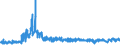 KN 6108 /Exporte /Einheit = Preise (Euro/Tonne) /Partnerland: Estland /Meldeland: Eur27_2020 /6108:Unterkleider, Unterröcke, Slips und Andere Unterhosen, Nachthemden, Schlafanzüge, Negligees, Bademäntel und -jacken, Hausmäntel und ähnl. Waren, aus Gewirken Oder Gestricken, für Frauen Oder Mädchen (Ausg. T-shirts, Unterhemden, Büstenhalter, Hüftgürtel, Korsetts und ähnl. Waren)