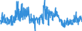 KN 6108 /Exporte /Einheit = Preise (Euro/Tonne) /Partnerland: Lettland /Meldeland: Eur27_2020 /6108:Unterkleider, Unterröcke, Slips und Andere Unterhosen, Nachthemden, Schlafanzüge, Negligees, Bademäntel und -jacken, Hausmäntel und ähnl. Waren, aus Gewirken Oder Gestricken, für Frauen Oder Mädchen (Ausg. T-shirts, Unterhemden, Büstenhalter, Hüftgürtel, Korsetts und ähnl. Waren)