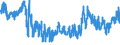 KN 6108 /Exporte /Einheit = Preise (Euro/Tonne) /Partnerland: Ungarn /Meldeland: Eur27_2020 /6108:Unterkleider, Unterröcke, Slips und Andere Unterhosen, Nachthemden, Schlafanzüge, Negligees, Bademäntel und -jacken, Hausmäntel und ähnl. Waren, aus Gewirken Oder Gestricken, für Frauen Oder Mädchen (Ausg. T-shirts, Unterhemden, Büstenhalter, Hüftgürtel, Korsetts und ähnl. Waren)