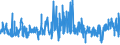 KN 6108 /Exporte /Einheit = Preise (Euro/Tonne) /Partnerland: Armenien /Meldeland: Eur27_2020 /6108:Unterkleider, Unterröcke, Slips und Andere Unterhosen, Nachthemden, Schlafanzüge, Negligees, Bademäntel und -jacken, Hausmäntel und ähnl. Waren, aus Gewirken Oder Gestricken, für Frauen Oder Mädchen (Ausg. T-shirts, Unterhemden, Büstenhalter, Hüftgürtel, Korsetts und ähnl. Waren)