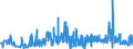 KN 6108 /Exporte /Einheit = Preise (Euro/Tonne) /Partnerland: Aserbaidschan /Meldeland: Eur27_2020 /6108:Unterkleider, Unterröcke, Slips und Andere Unterhosen, Nachthemden, Schlafanzüge, Negligees, Bademäntel und -jacken, Hausmäntel und ähnl. Waren, aus Gewirken Oder Gestricken, für Frauen Oder Mädchen (Ausg. T-shirts, Unterhemden, Büstenhalter, Hüftgürtel, Korsetts und ähnl. Waren)