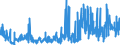 KN 6108 /Exporte /Einheit = Preise (Euro/Tonne) /Partnerland: Ehem.jug.rep.mazed /Meldeland: Eur27_2020 /6108:Unterkleider, Unterröcke, Slips und Andere Unterhosen, Nachthemden, Schlafanzüge, Negligees, Bademäntel und -jacken, Hausmäntel und ähnl. Waren, aus Gewirken Oder Gestricken, für Frauen Oder Mädchen (Ausg. T-shirts, Unterhemden, Büstenhalter, Hüftgürtel, Korsetts und ähnl. Waren)