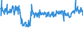 KN 6108 /Exporte /Einheit = Preise (Euro/Tonne) /Partnerland: Serbien /Meldeland: Eur27_2020 /6108:Unterkleider, Unterröcke, Slips und Andere Unterhosen, Nachthemden, Schlafanzüge, Negligees, Bademäntel und -jacken, Hausmäntel und ähnl. Waren, aus Gewirken Oder Gestricken, für Frauen Oder Mädchen (Ausg. T-shirts, Unterhemden, Büstenhalter, Hüftgürtel, Korsetts und ähnl. Waren)