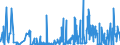 KN 6108 /Exporte /Einheit = Preise (Euro/Tonne) /Partnerland: Algerien /Meldeland: Eur27_2020 /6108:Unterkleider, Unterröcke, Slips und Andere Unterhosen, Nachthemden, Schlafanzüge, Negligees, Bademäntel und -jacken, Hausmäntel und ähnl. Waren, aus Gewirken Oder Gestricken, für Frauen Oder Mädchen (Ausg. T-shirts, Unterhemden, Büstenhalter, Hüftgürtel, Korsetts und ähnl. Waren)