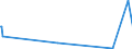 KN 6108 /Exporte /Einheit = Preise (Euro/Tonne) /Partnerland: Sudan /Meldeland: Eur27_2020 /6108:Unterkleider, Unterröcke, Slips und Andere Unterhosen, Nachthemden, Schlafanzüge, Negligees, Bademäntel und -jacken, Hausmäntel und ähnl. Waren, aus Gewirken Oder Gestricken, für Frauen Oder Mädchen (Ausg. T-shirts, Unterhemden, Büstenhalter, Hüftgürtel, Korsetts und ähnl. Waren)