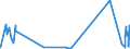 KN 6108 /Exporte /Einheit = Preise (Euro/Tonne) /Partnerland: Sierra Leone /Meldeland: Eur27_2020 /6108:Unterkleider, Unterröcke, Slips und Andere Unterhosen, Nachthemden, Schlafanzüge, Negligees, Bademäntel und -jacken, Hausmäntel und ähnl. Waren, aus Gewirken Oder Gestricken, für Frauen Oder Mädchen (Ausg. T-shirts, Unterhemden, Büstenhalter, Hüftgürtel, Korsetts und ähnl. Waren)