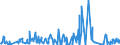 KN 6108 /Exporte /Einheit = Preise (Euro/Tonne) /Partnerland: Kamerun /Meldeland: Eur27_2020 /6108:Unterkleider, Unterröcke, Slips und Andere Unterhosen, Nachthemden, Schlafanzüge, Negligees, Bademäntel und -jacken, Hausmäntel und ähnl. Waren, aus Gewirken Oder Gestricken, für Frauen Oder Mädchen (Ausg. T-shirts, Unterhemden, Büstenhalter, Hüftgürtel, Korsetts und ähnl. Waren)