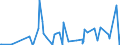 KN 6108 /Exporte /Einheit = Preise (Euro/Tonne) /Partnerland: Aequat.guin. /Meldeland: Eur27_2020 /6108:Unterkleider, Unterröcke, Slips und Andere Unterhosen, Nachthemden, Schlafanzüge, Negligees, Bademäntel und -jacken, Hausmäntel und ähnl. Waren, aus Gewirken Oder Gestricken, für Frauen Oder Mädchen (Ausg. T-shirts, Unterhemden, Büstenhalter, Hüftgürtel, Korsetts und ähnl. Waren)