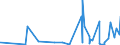 KN 6108 /Exporte /Einheit = Preise (Euro/Tonne) /Partnerland: S.tome /Meldeland: Eur27_2020 /6108:Unterkleider, Unterröcke, Slips und Andere Unterhosen, Nachthemden, Schlafanzüge, Negligees, Bademäntel und -jacken, Hausmäntel und ähnl. Waren, aus Gewirken Oder Gestricken, für Frauen Oder Mädchen (Ausg. T-shirts, Unterhemden, Büstenhalter, Hüftgürtel, Korsetts und ähnl. Waren)