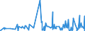 KN 6108 /Exporte /Einheit = Preise (Euro/Tonne) /Partnerland: Gabun /Meldeland: Eur27_2020 /6108:Unterkleider, Unterröcke, Slips und Andere Unterhosen, Nachthemden, Schlafanzüge, Negligees, Bademäntel und -jacken, Hausmäntel und ähnl. Waren, aus Gewirken Oder Gestricken, für Frauen Oder Mädchen (Ausg. T-shirts, Unterhemden, Büstenhalter, Hüftgürtel, Korsetts und ähnl. Waren)