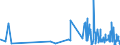 KN 6108 /Exporte /Einheit = Preise (Euro/Tonne) /Partnerland: Dem. Rep. Kongo /Meldeland: Eur27_2020 /6108:Unterkleider, Unterröcke, Slips und Andere Unterhosen, Nachthemden, Schlafanzüge, Negligees, Bademäntel und -jacken, Hausmäntel und ähnl. Waren, aus Gewirken Oder Gestricken, für Frauen Oder Mädchen (Ausg. T-shirts, Unterhemden, Büstenhalter, Hüftgürtel, Korsetts und ähnl. Waren)