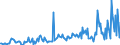 KN 61099010 /Exporte /Einheit = Preise (Euro/Bes. Maßeinheiten) /Partnerland: Schweiz /Meldeland: Europäische Union /61099010:T-shirts und Unterhemden, aus Gewirken Oder Gestricken aus Wolle Oder Feinen Tierhaaren