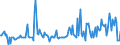 KN 61099010 /Exporte /Einheit = Preise (Euro/Bes. Maßeinheiten) /Partnerland: Tschechien /Meldeland: Europäische Union /61099010:T-shirts und Unterhemden, aus Gewirken Oder Gestricken aus Wolle Oder Feinen Tierhaaren