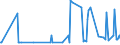 KN 61099010 /Exporte /Einheit = Preise (Euro/Bes. Maßeinheiten) /Partnerland: Weissrussland /Meldeland: Europäische Union /61099010:T-shirts und Unterhemden, aus Gewirken Oder Gestricken aus Wolle Oder Feinen Tierhaaren