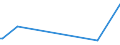 KN 61099010 /Exporte /Einheit = Preise (Euro/Bes. Maßeinheiten) /Partnerland: Georgien /Meldeland: Europäische Union /61099010:T-shirts und Unterhemden, aus Gewirken Oder Gestricken aus Wolle Oder Feinen Tierhaaren